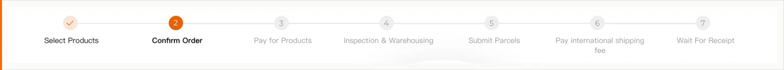 A horizontal progress bar with seven numbered stops reading Select Products, Confirm Order, Pay for Products, Inspection and Warehousing, Submit Parcels, Pay international shipping fee, and Wait For Receipt, the first carrying a tick and the second circled in orange